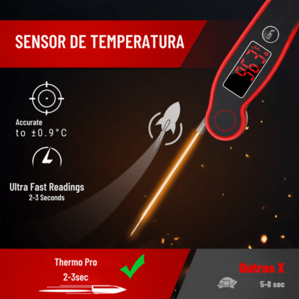 Thermopro TP19 Ultra Rápido - barbecue world